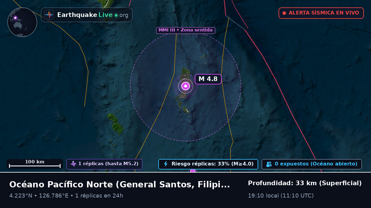 Océano Pacífico Norte (Filipinas)