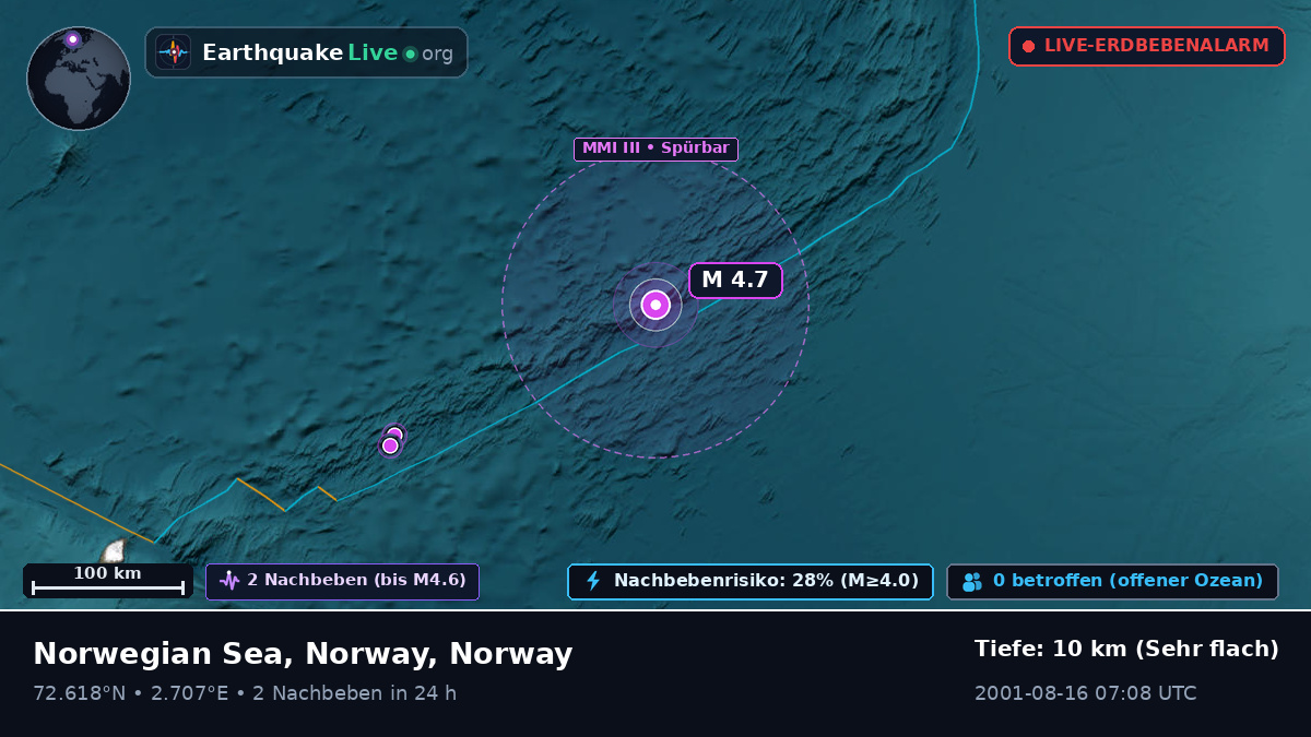 Arktischer Ozean (Norway)