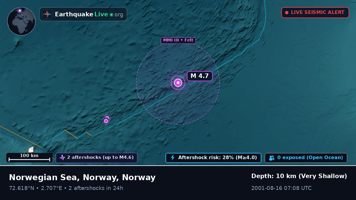 Arctic Ocean (Norway)