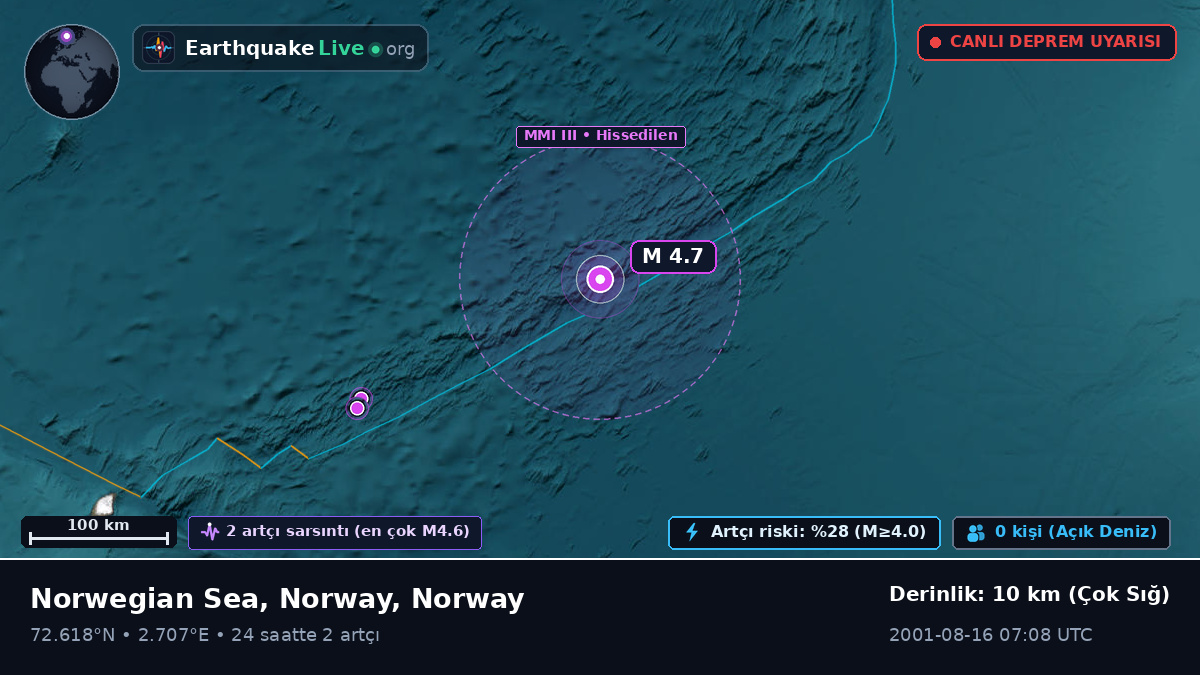 Kuzey Buz Denizi (Norway)