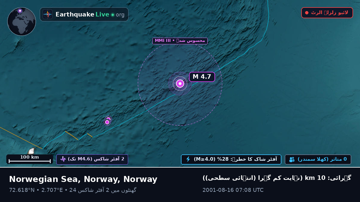 بحر منجمد شمالی (Norway)