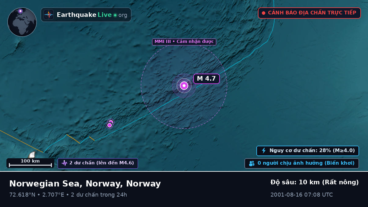 Bắc Băng Dương (Norway)