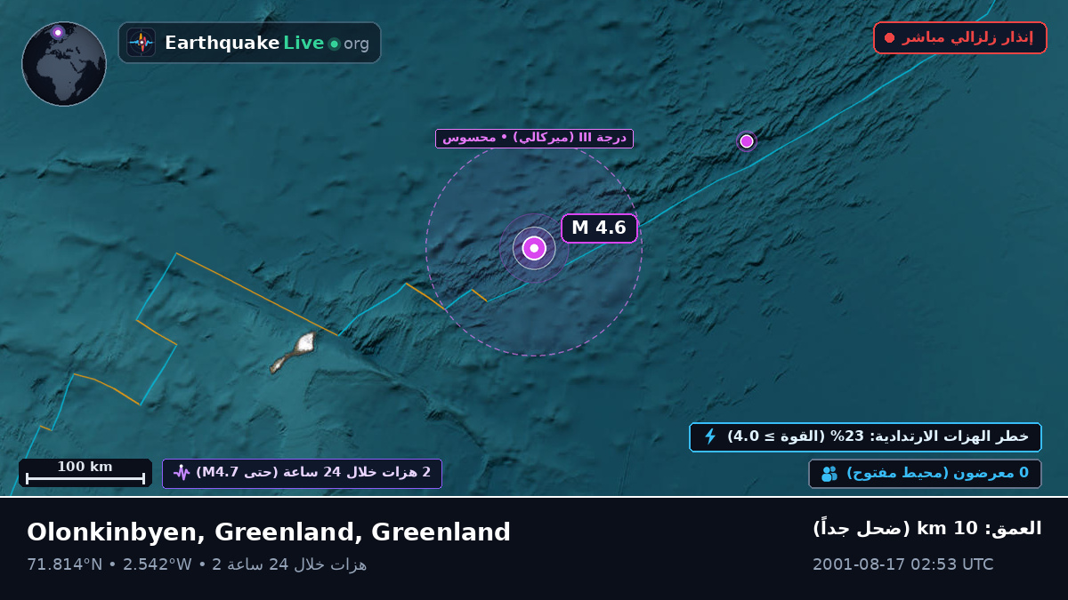 المحيط المتجمد الشمالي (Greenland)