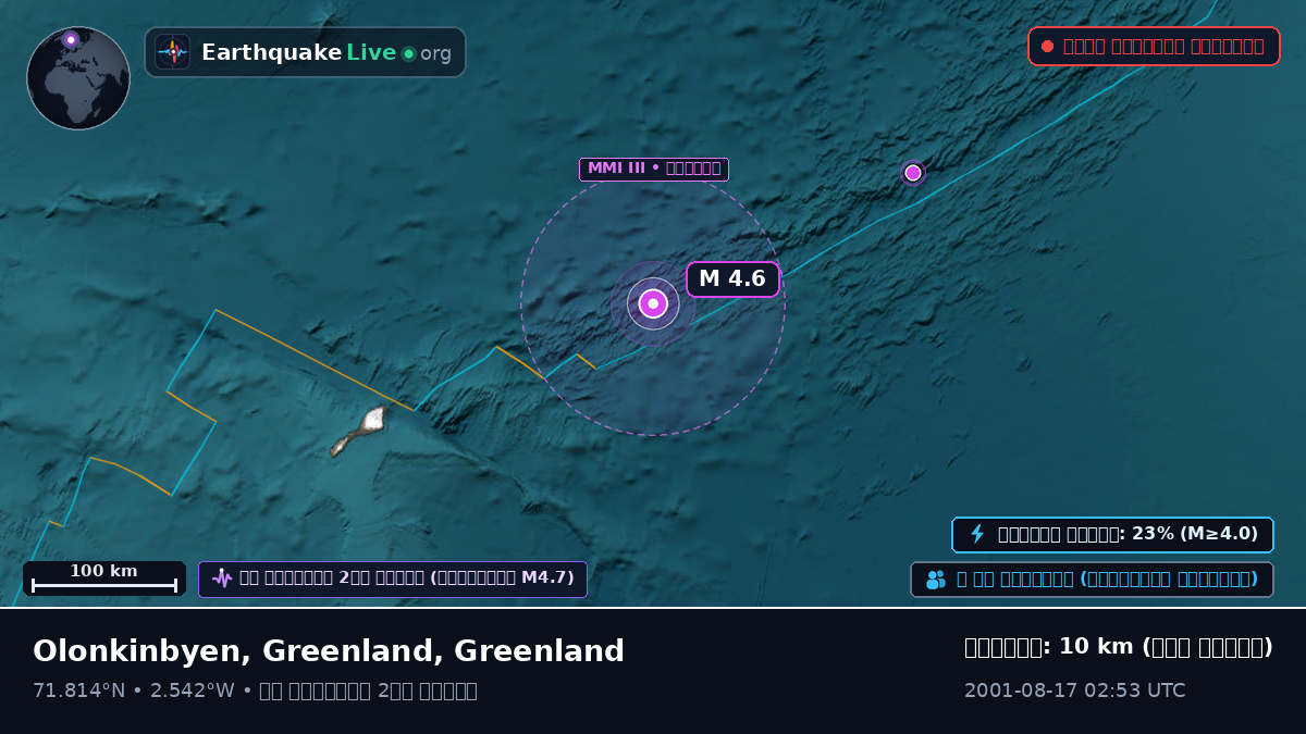 উত্তর মহাসাগর (Greenland)