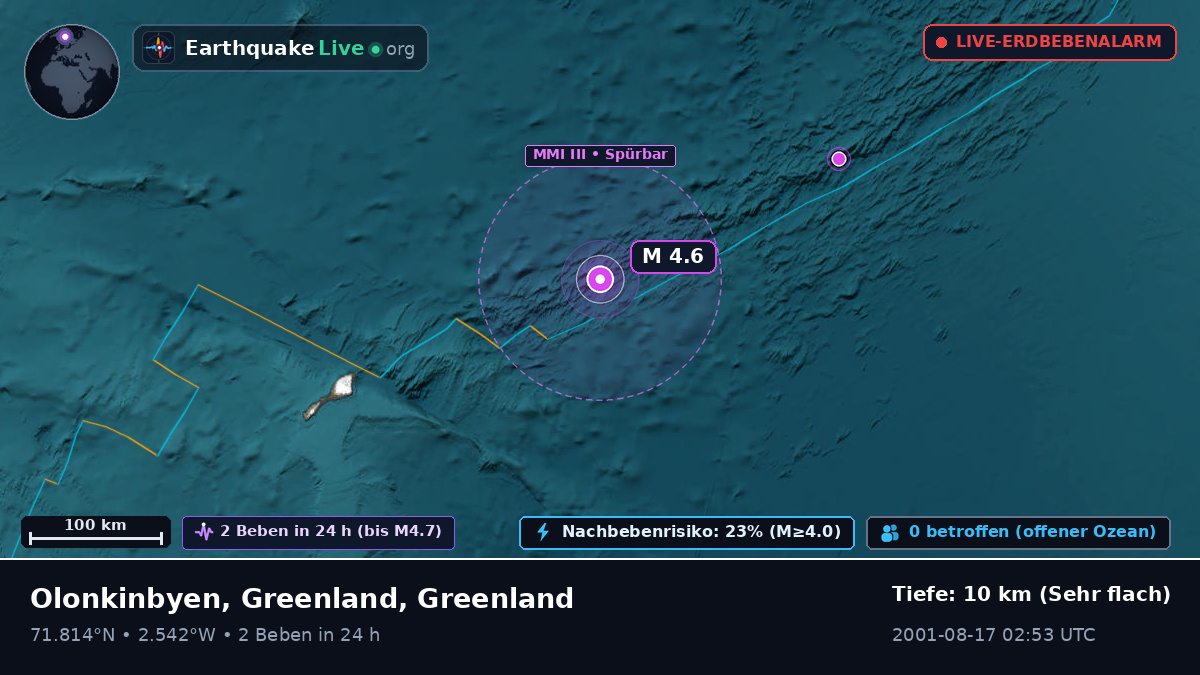 Arktischer Ozean (Greenland)