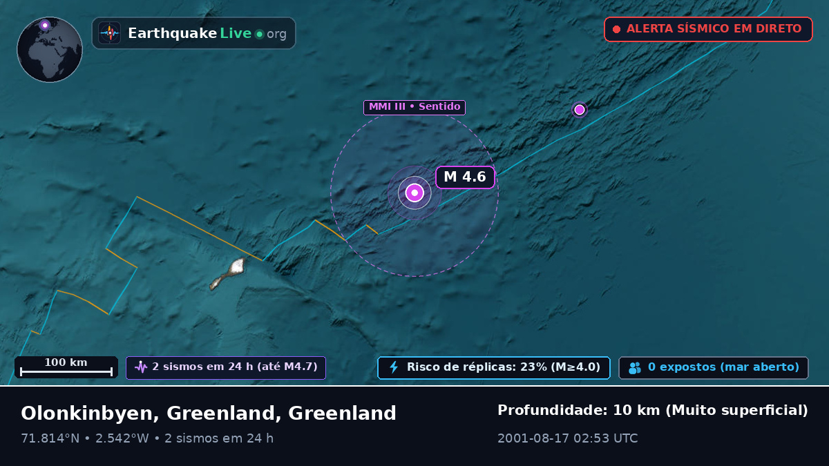 Oceano Ártico (Greenland)