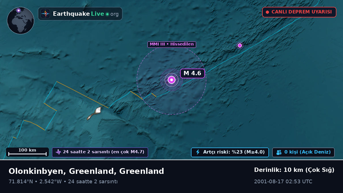 Kuzey Buz Denizi (Greenland)