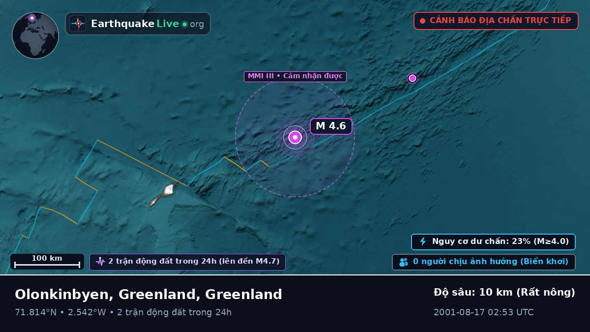 Bắc Băng Dương (Greenland)