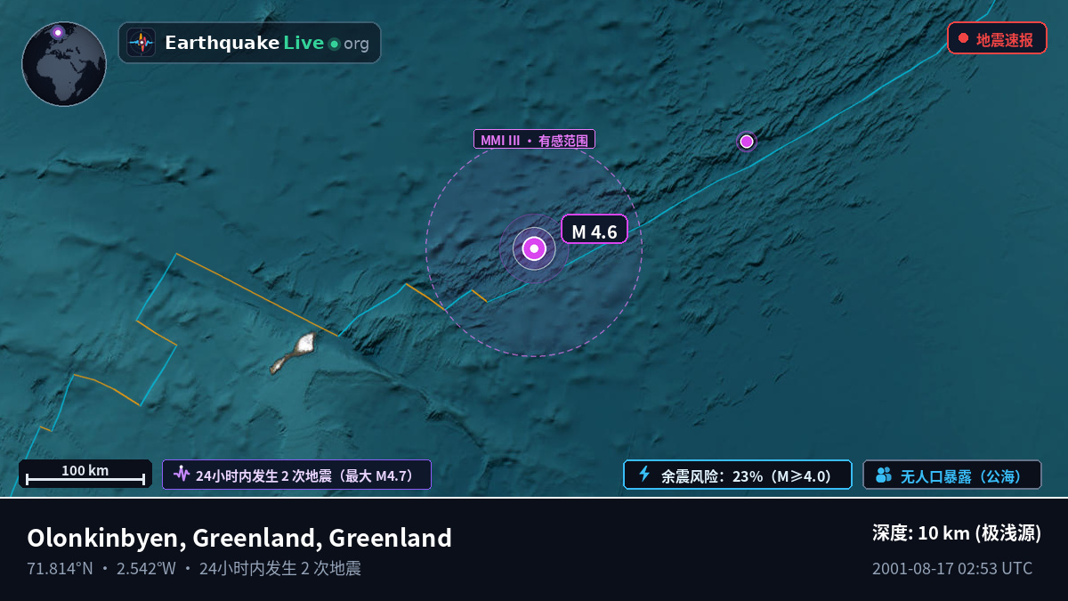 北冰洋 (Greenland)