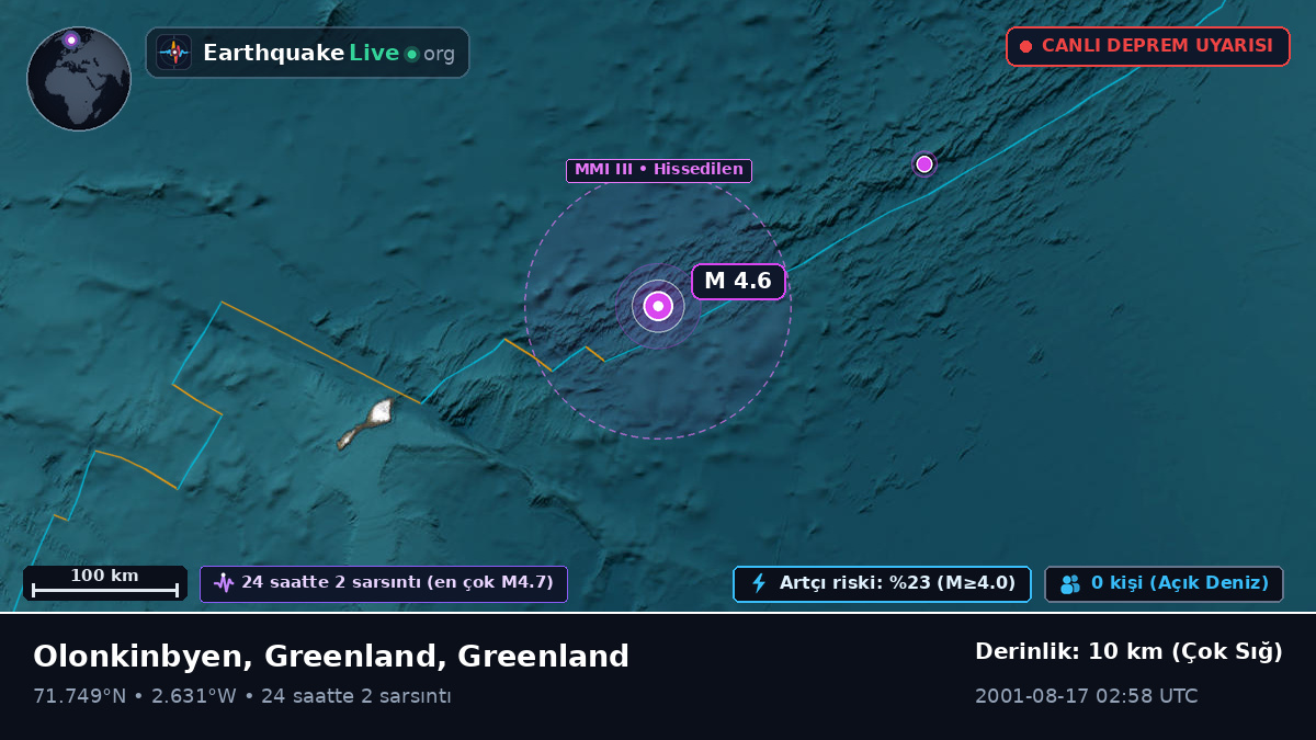 Kuzey Buz Denizi (Greenland)