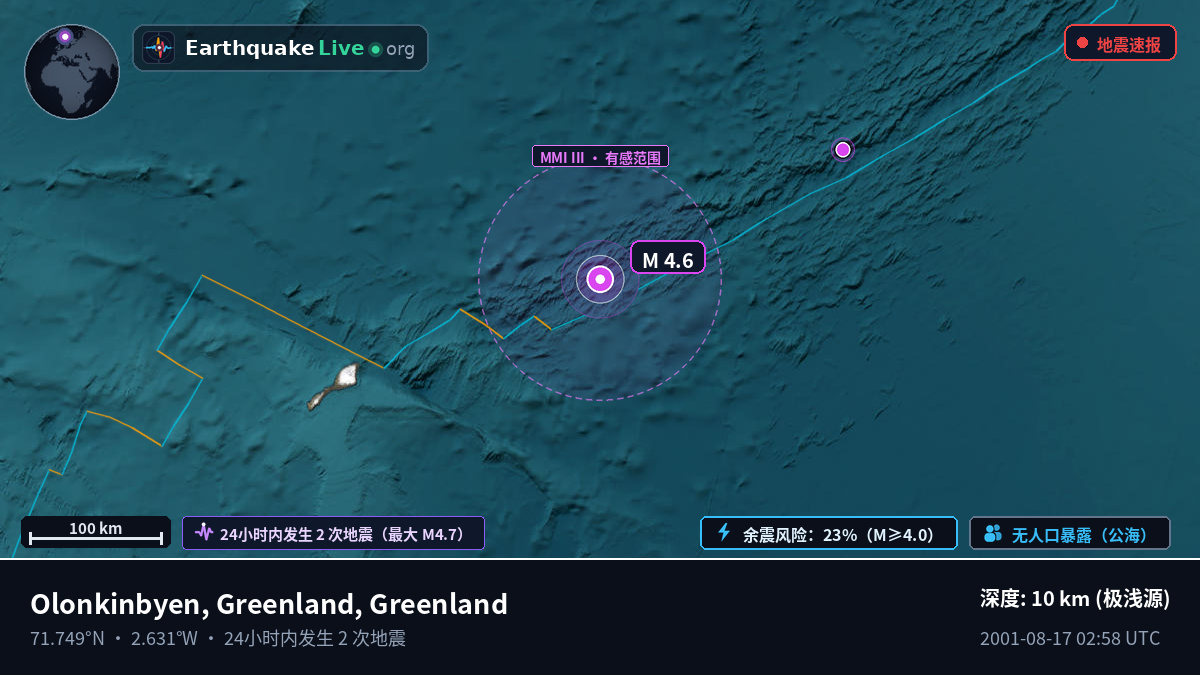北冰洋 (Greenland)