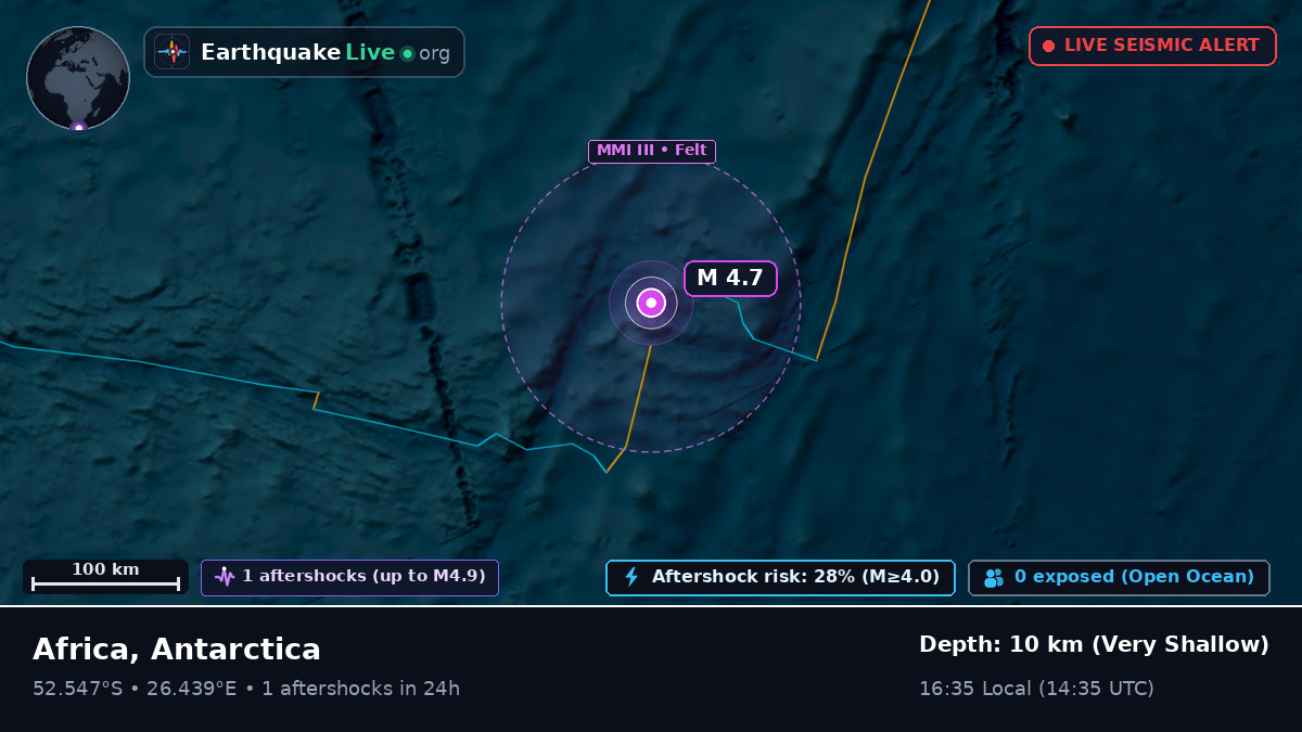 Indian Ocean (Antarctica)