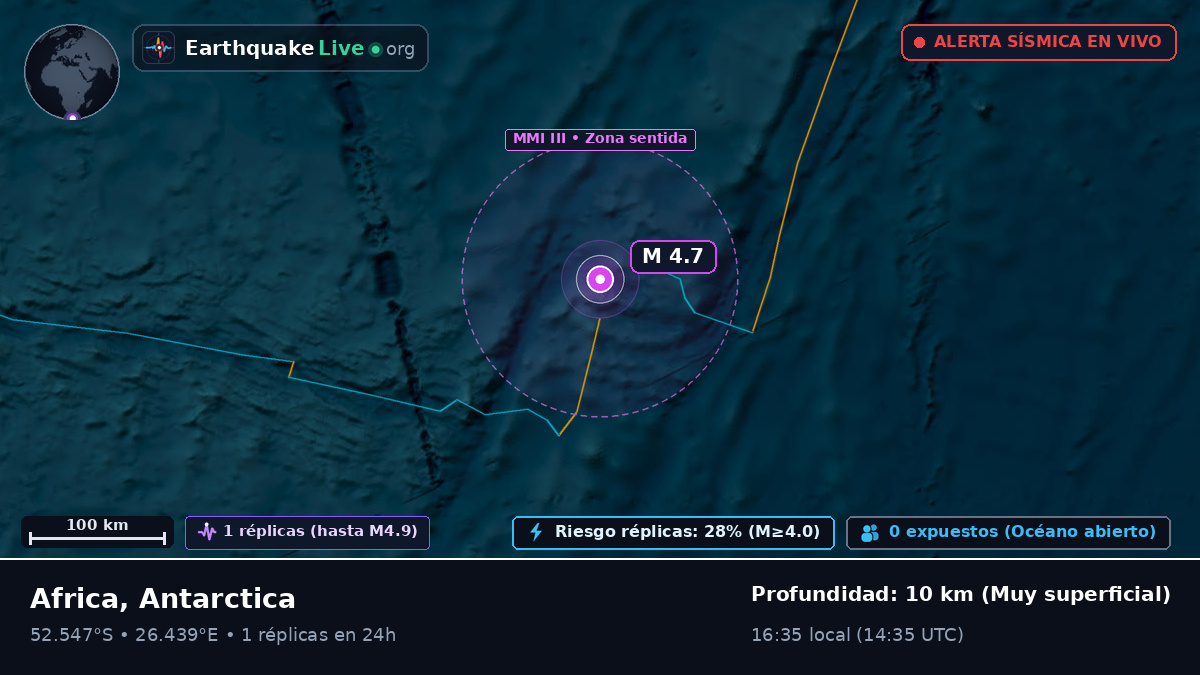 Océano Índico (Antarctica)