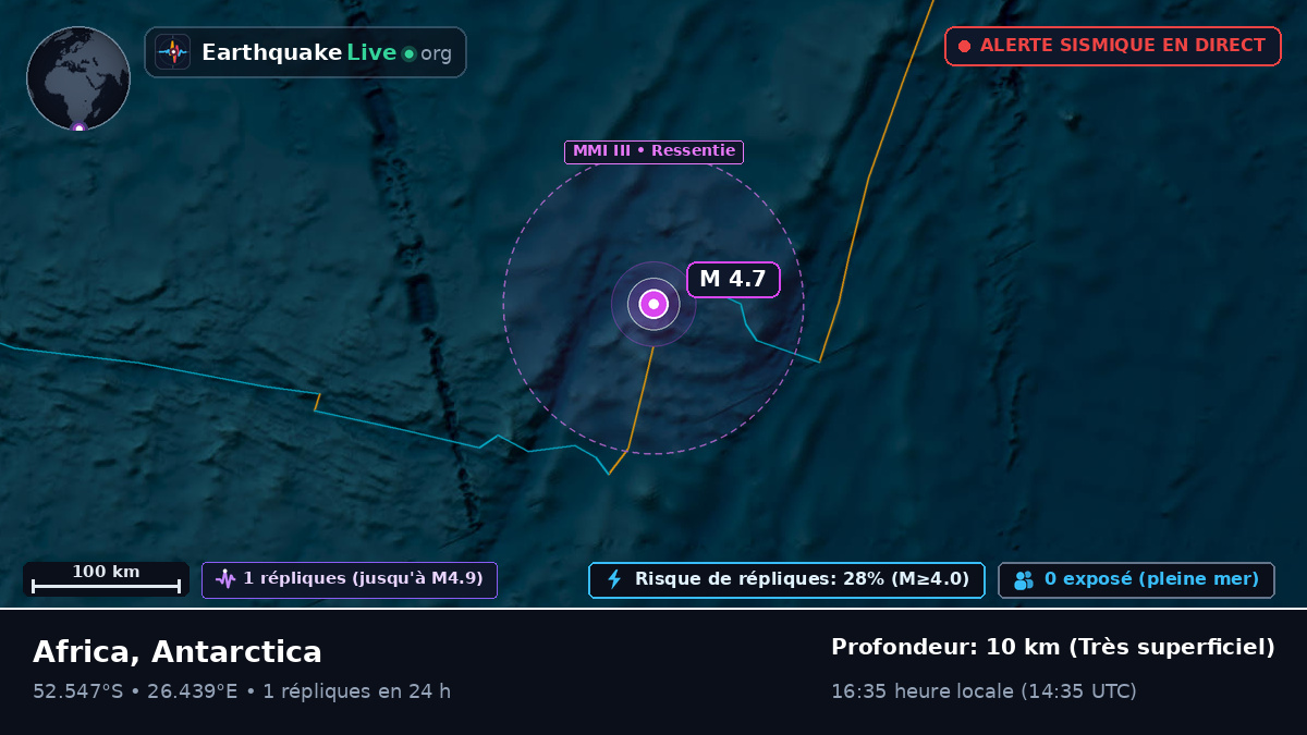 Océan Indien (Antarctica)