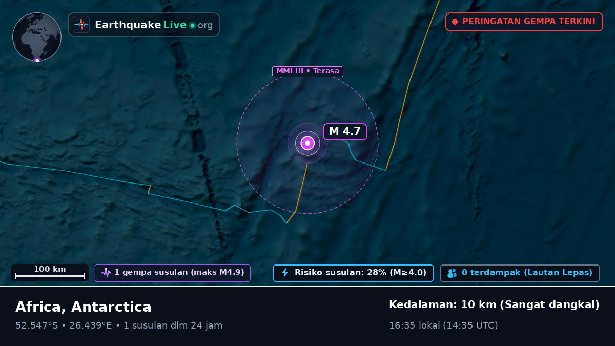 Samudra Hindia (Antarctica)
