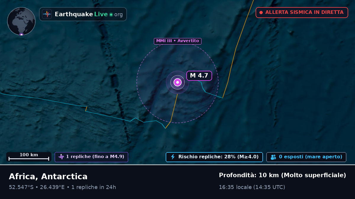 Oceano Indiano (Antarctica)