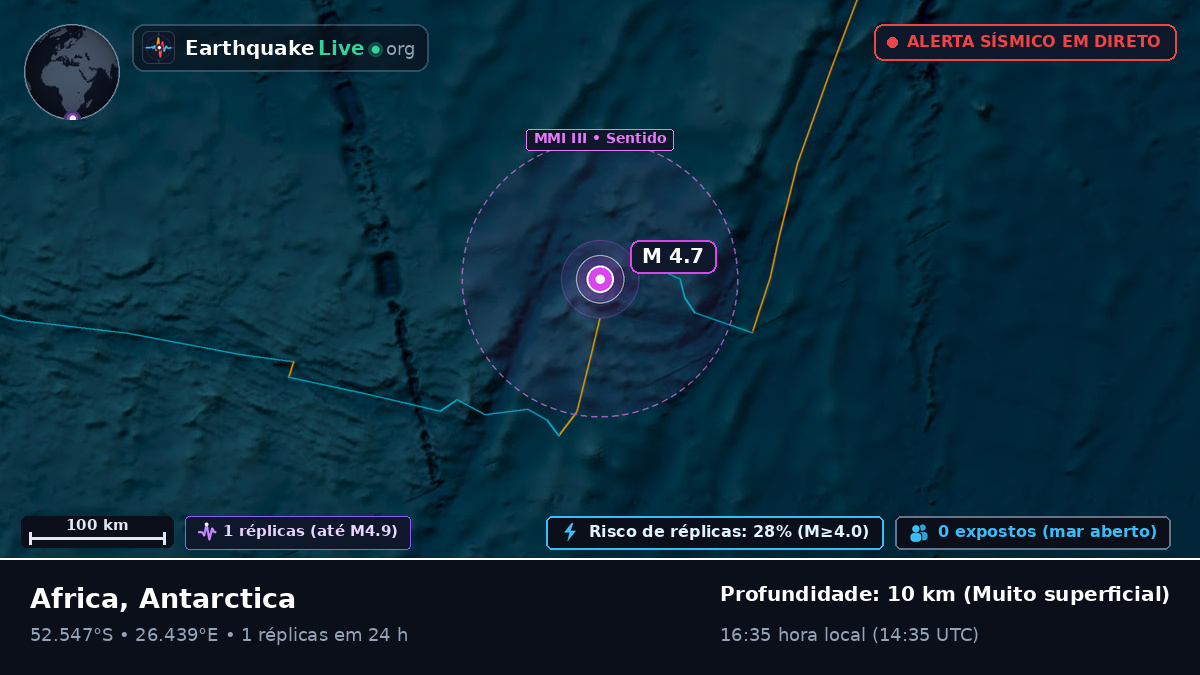 Oceano Índico (Antarctica)