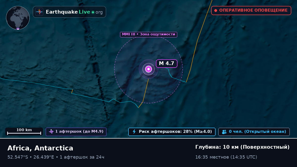 Индийский океан (Antarctica)