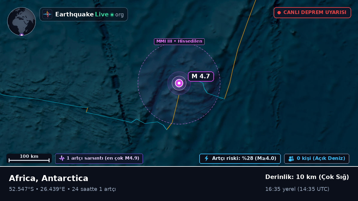 Hint Okyanusu (Antarctica)