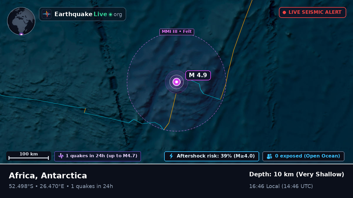Indian Ocean (Antarctica)