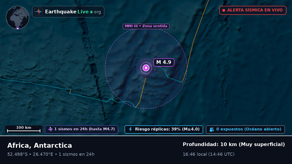 Océano Índico (Antarctica)
