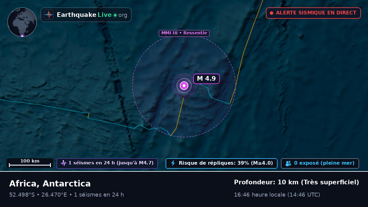 Océan Indien (Antarctica)