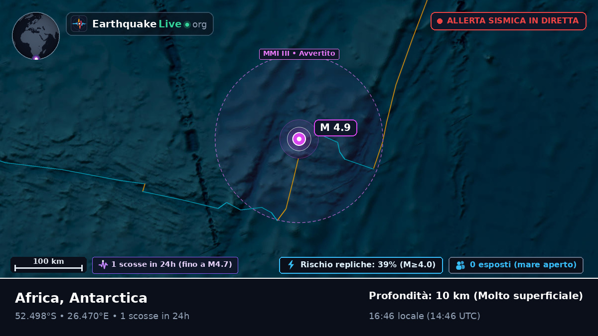 Oceano Indiano (Antarctica)