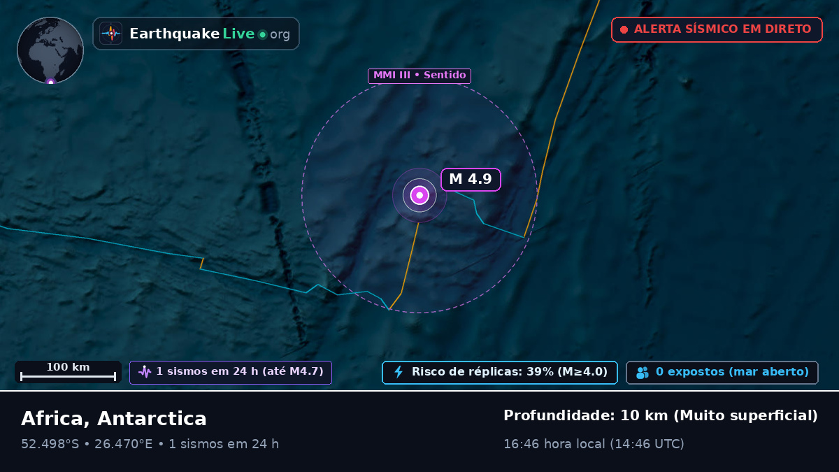 Oceano Índico (Antarctica)