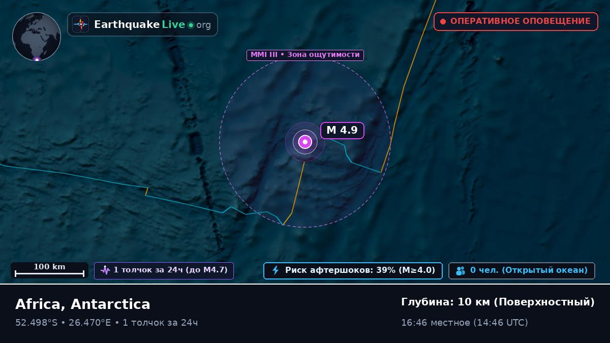 Индийский океан (Antarctica)
