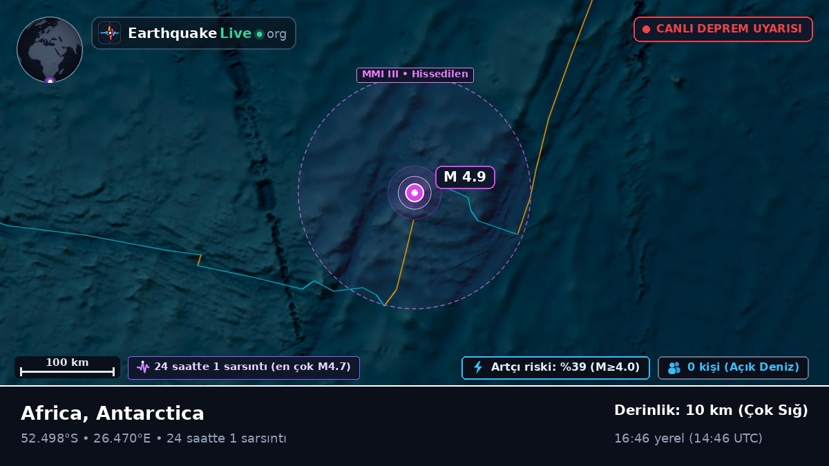 Hint Okyanusu (Antarctica)