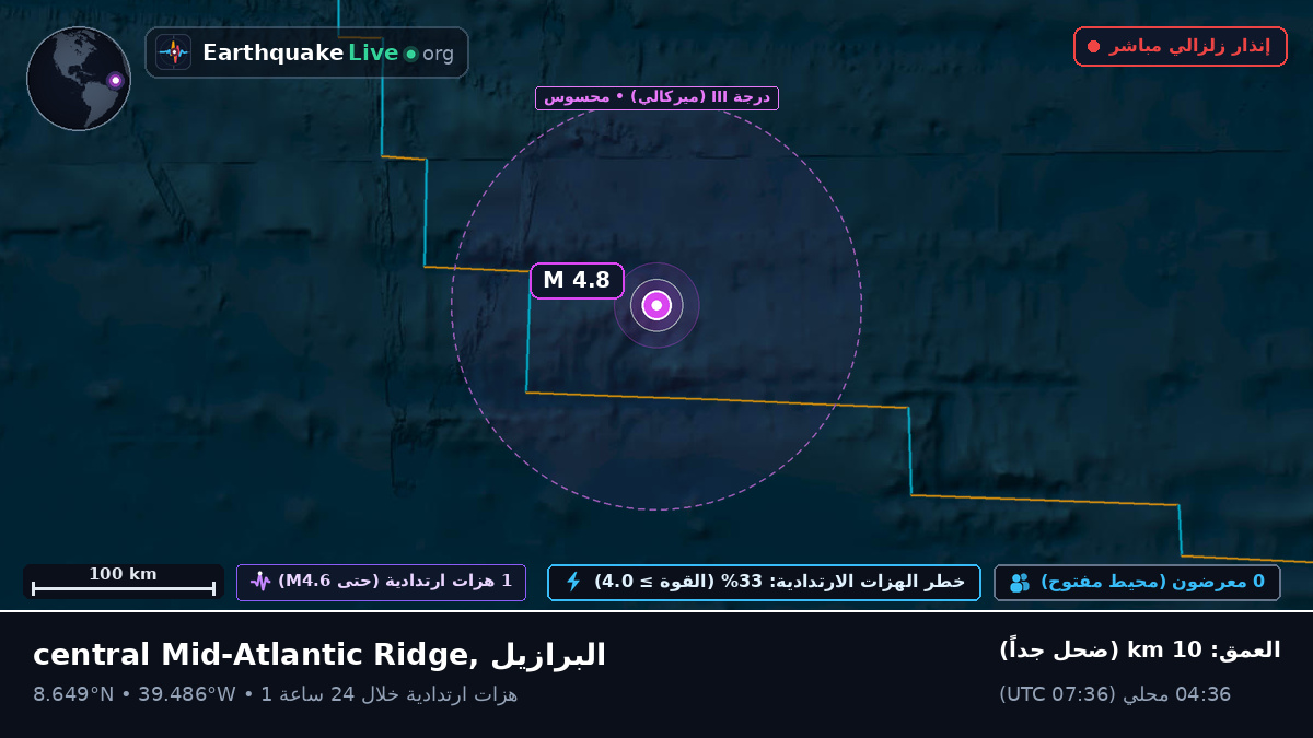 شمال المحيط الأطلسي (البرازيل)
