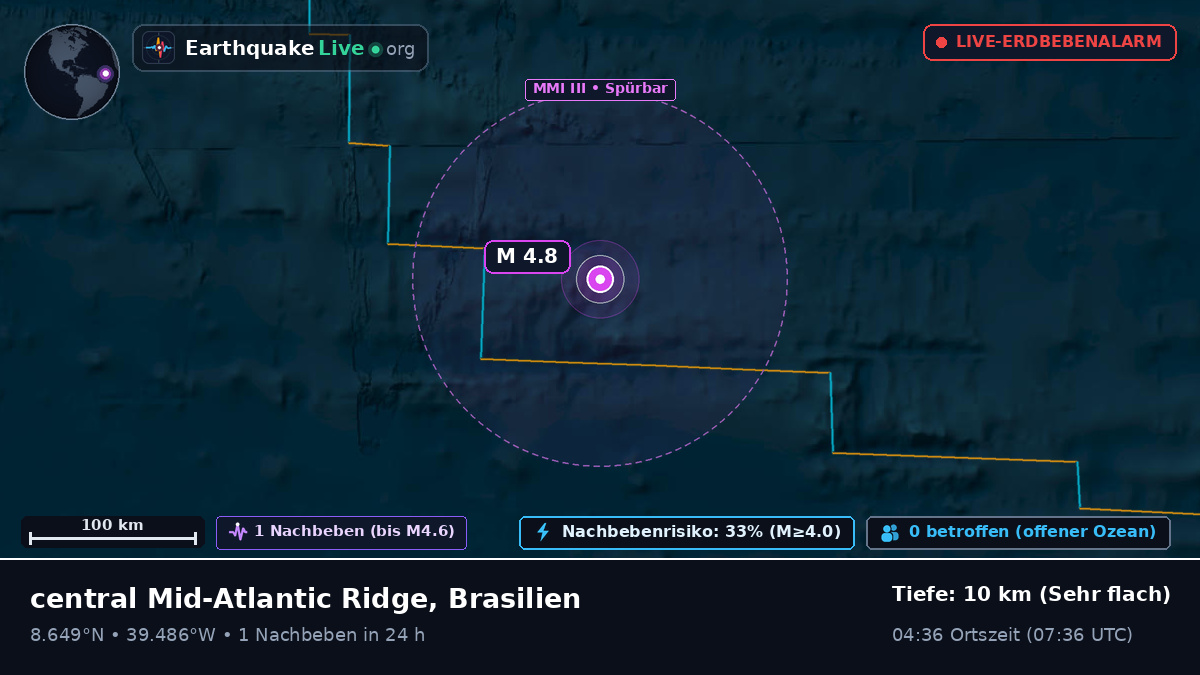 Nordatlantik (Brasilien)