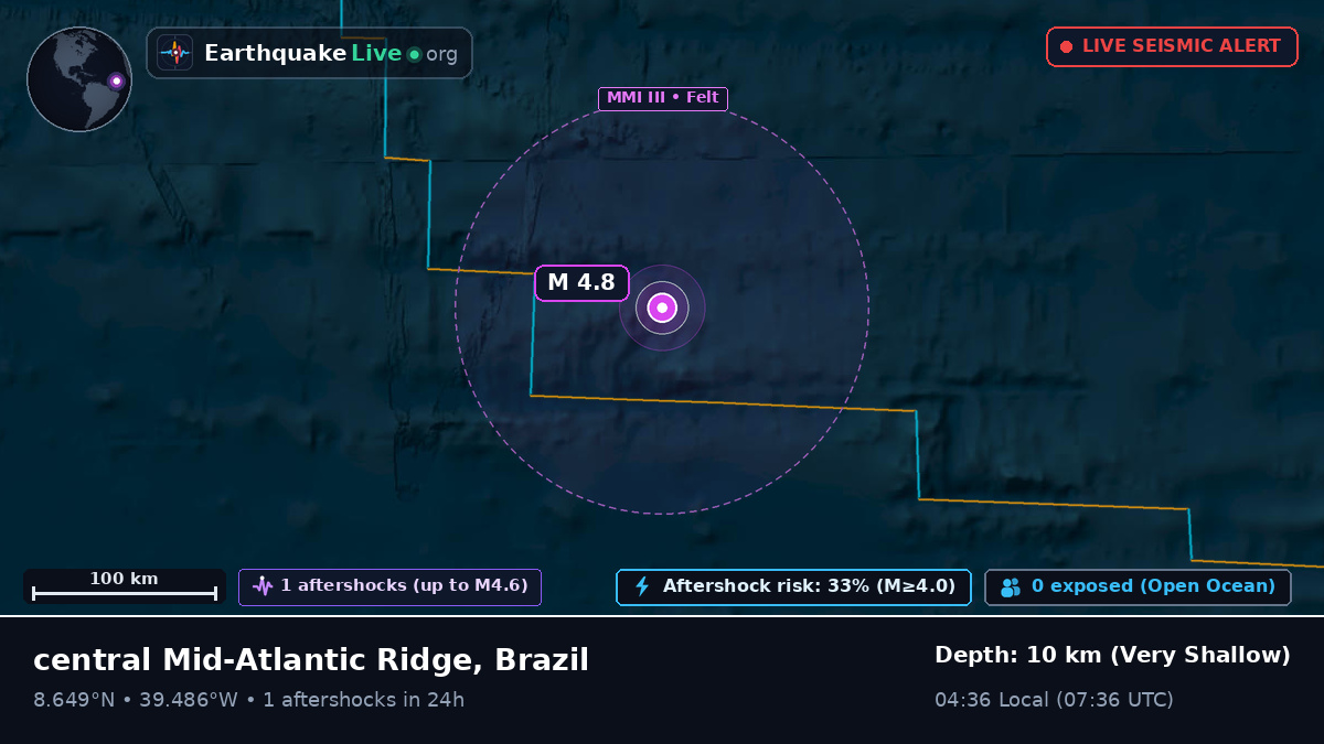 North Atlantic Ocean (Brazil)