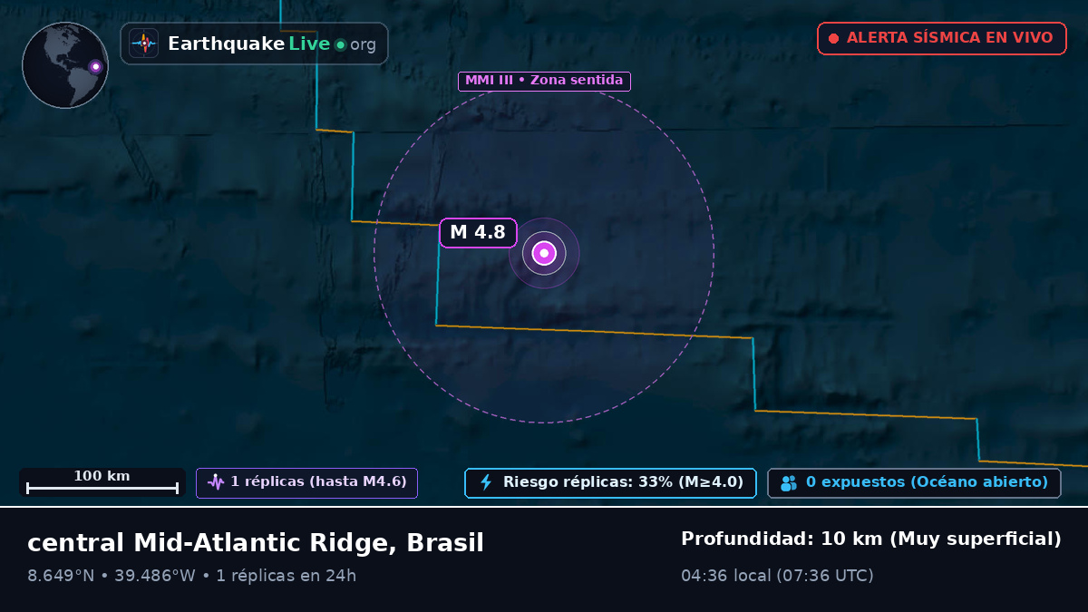 Océano Atlántico Norte (Brasil)