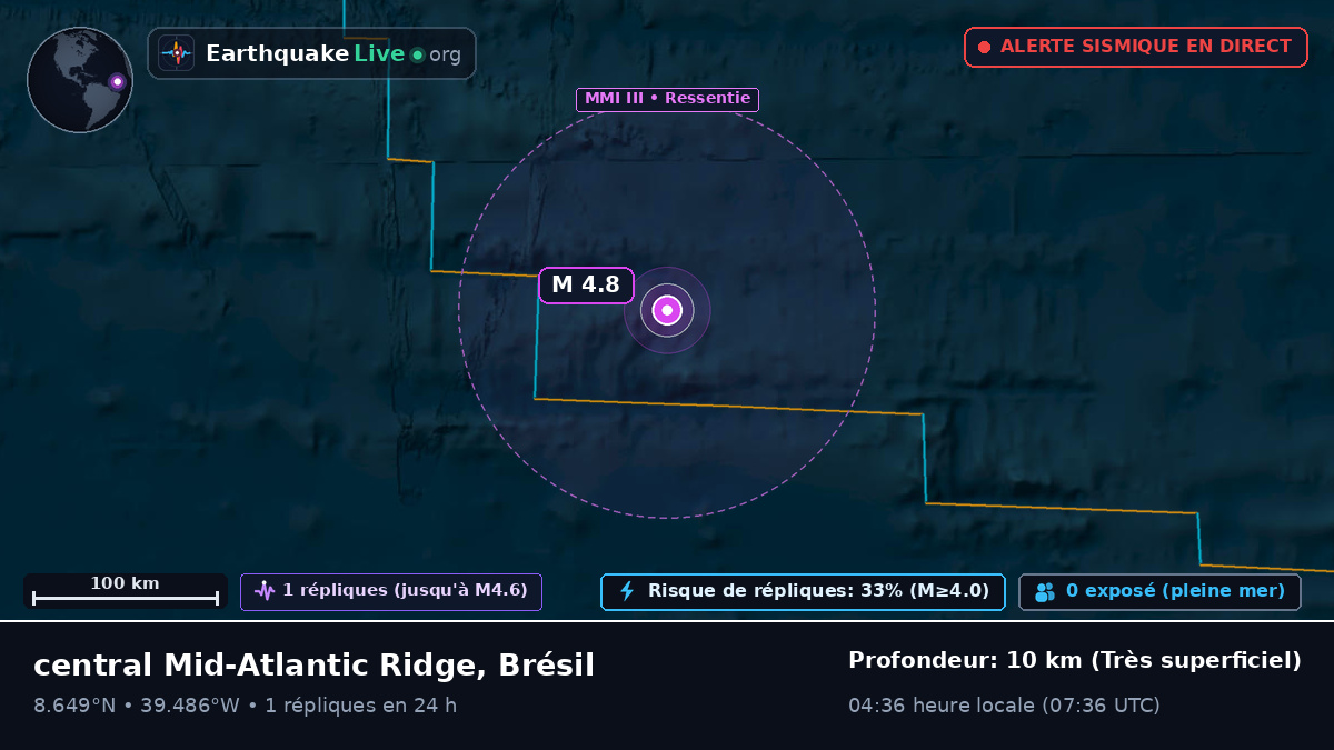 Océan Atlantique Nord (Brésil)
