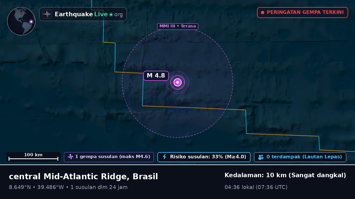 Samudra Atlantik Utara (Brasil)