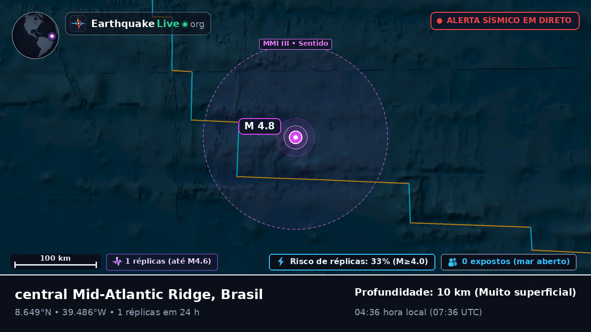 Oceano Atlântico Norte (Brasil)