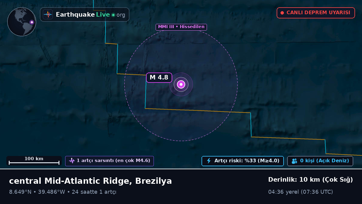 Kuzey Atlantik Okyanusu (Brezilya)