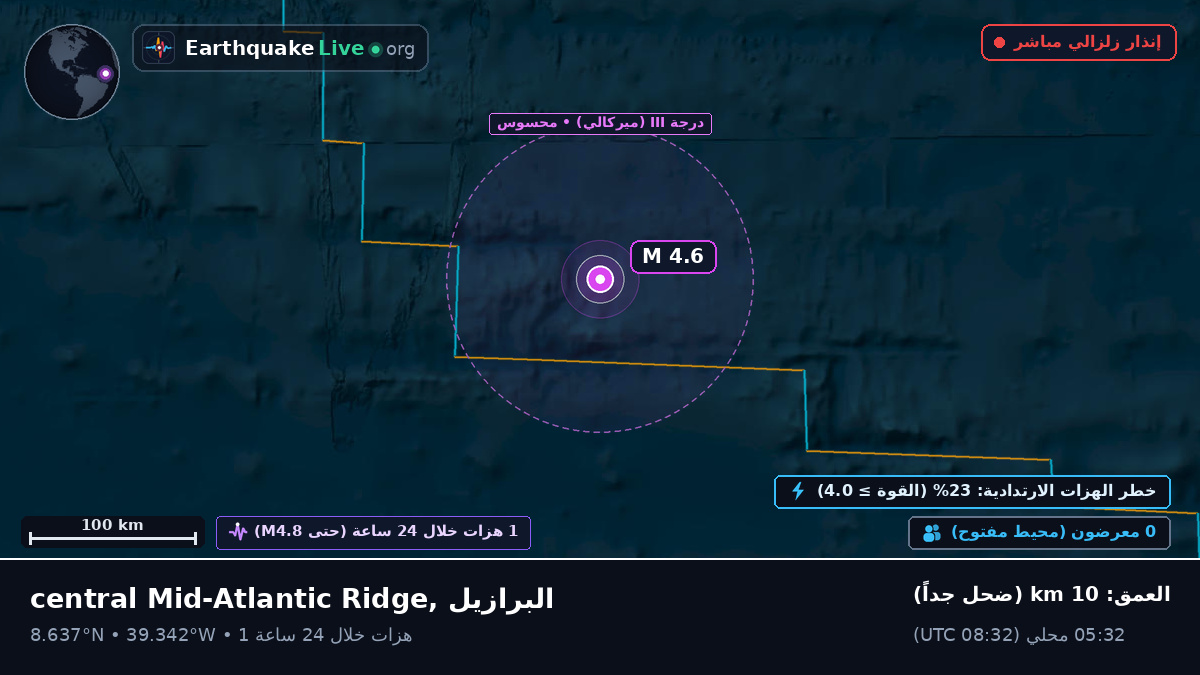 شمال المحيط الأطلسي (البرازيل)