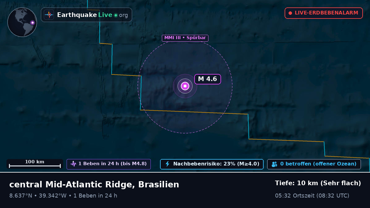 Nordatlantik (Brasilien)