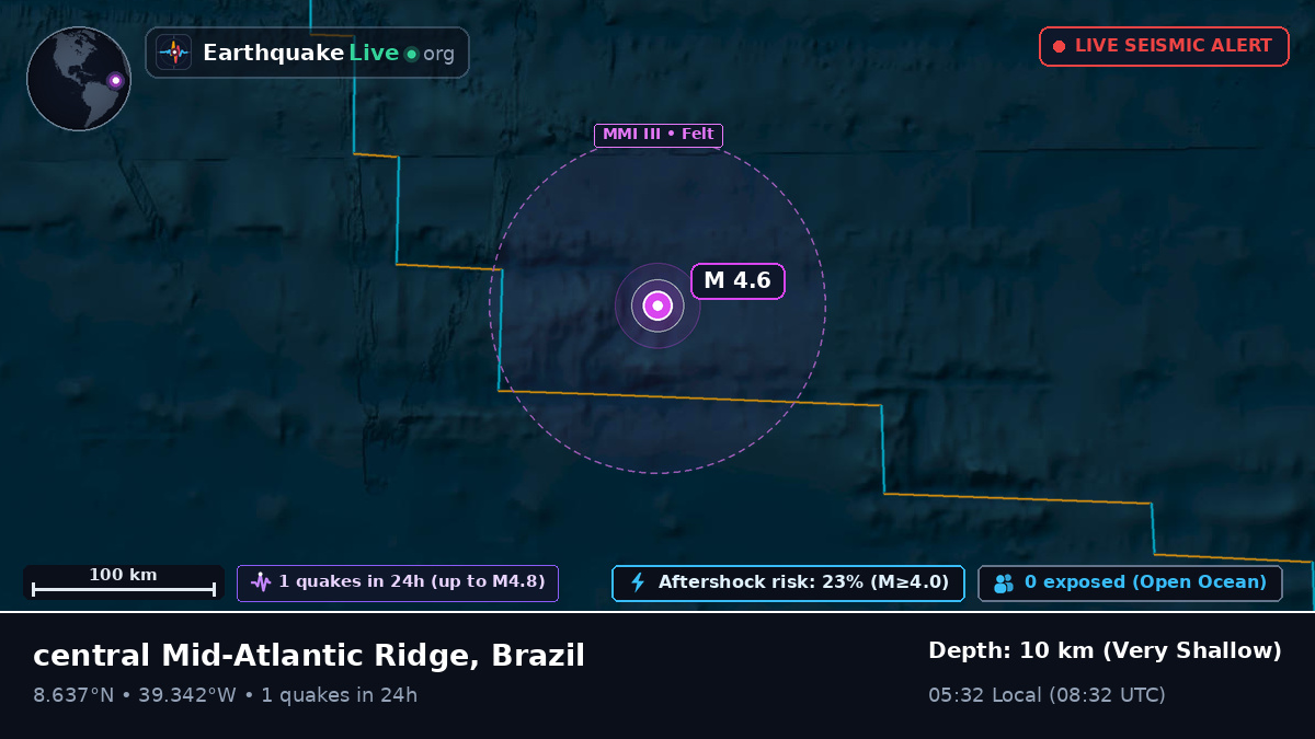 North Atlantic Ocean (Brazil)