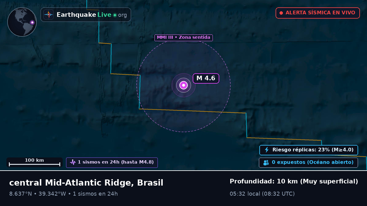 Océano Atlántico Norte (Brasil)