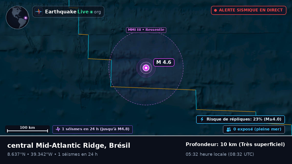Océan Atlantique Nord (Brésil)