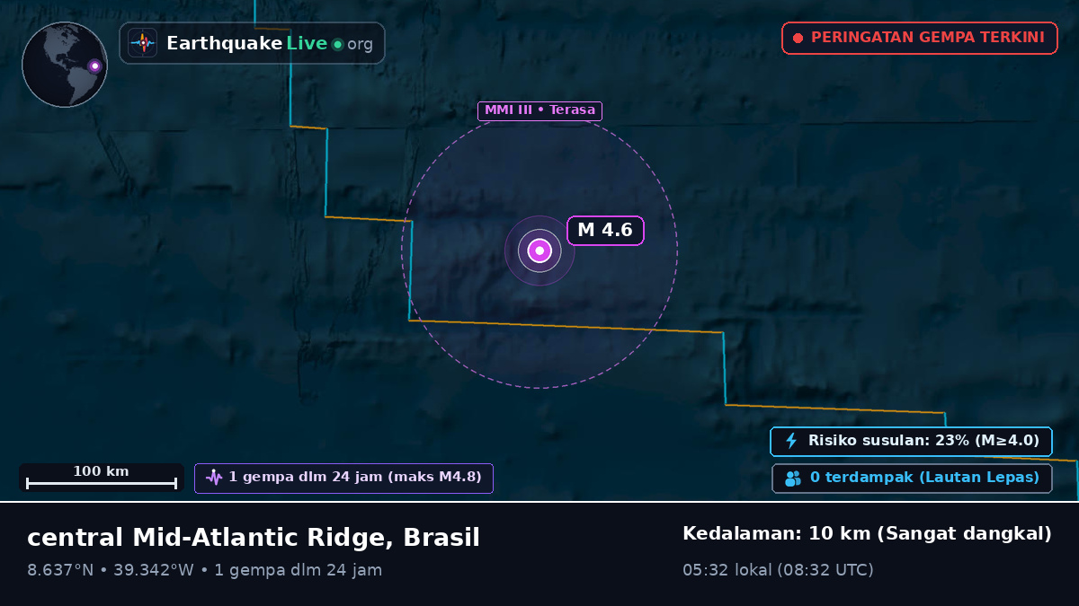 Samudra Atlantik Utara (Brasil)