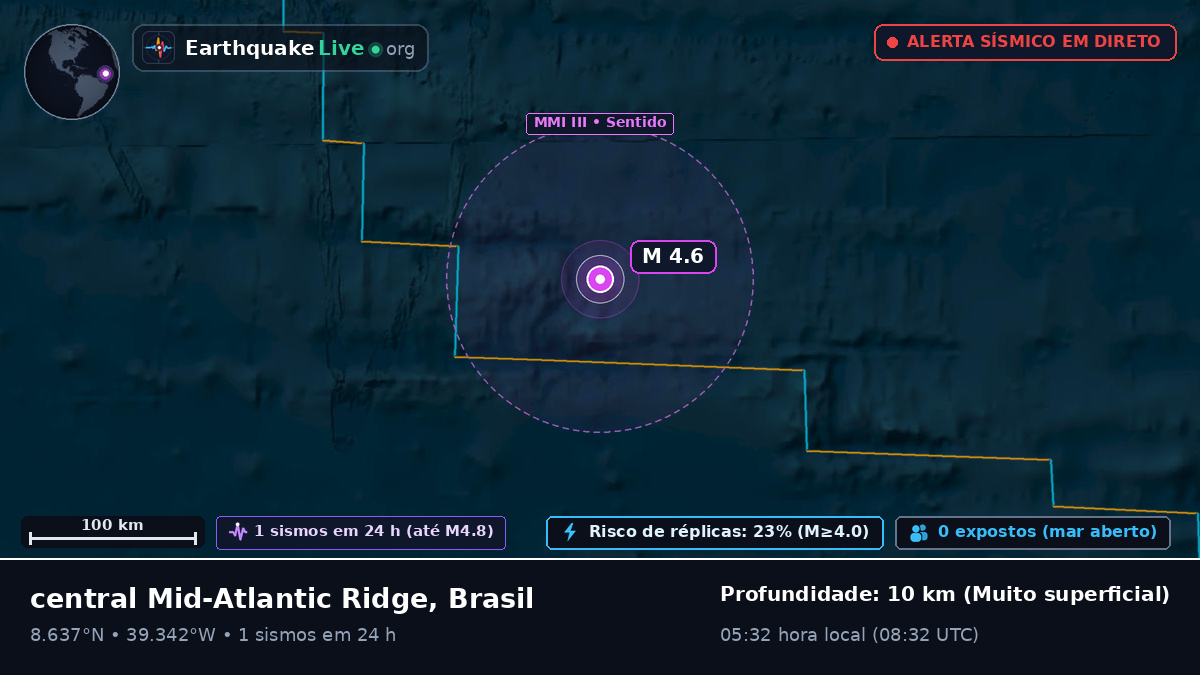 Oceano Atlântico Norte (Brasil)