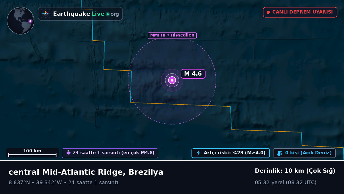 Kuzey Atlantik Okyanusu (Brezilya)