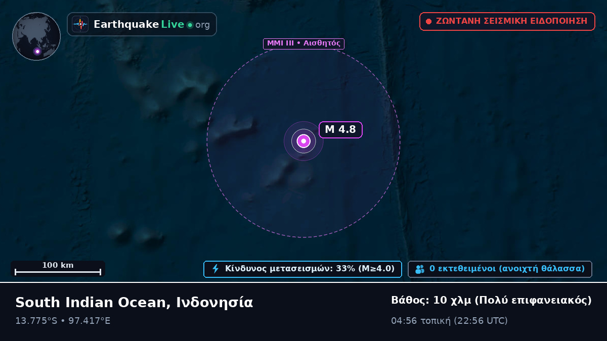 Ινδικός Ωκεανός (Ινδονησία)