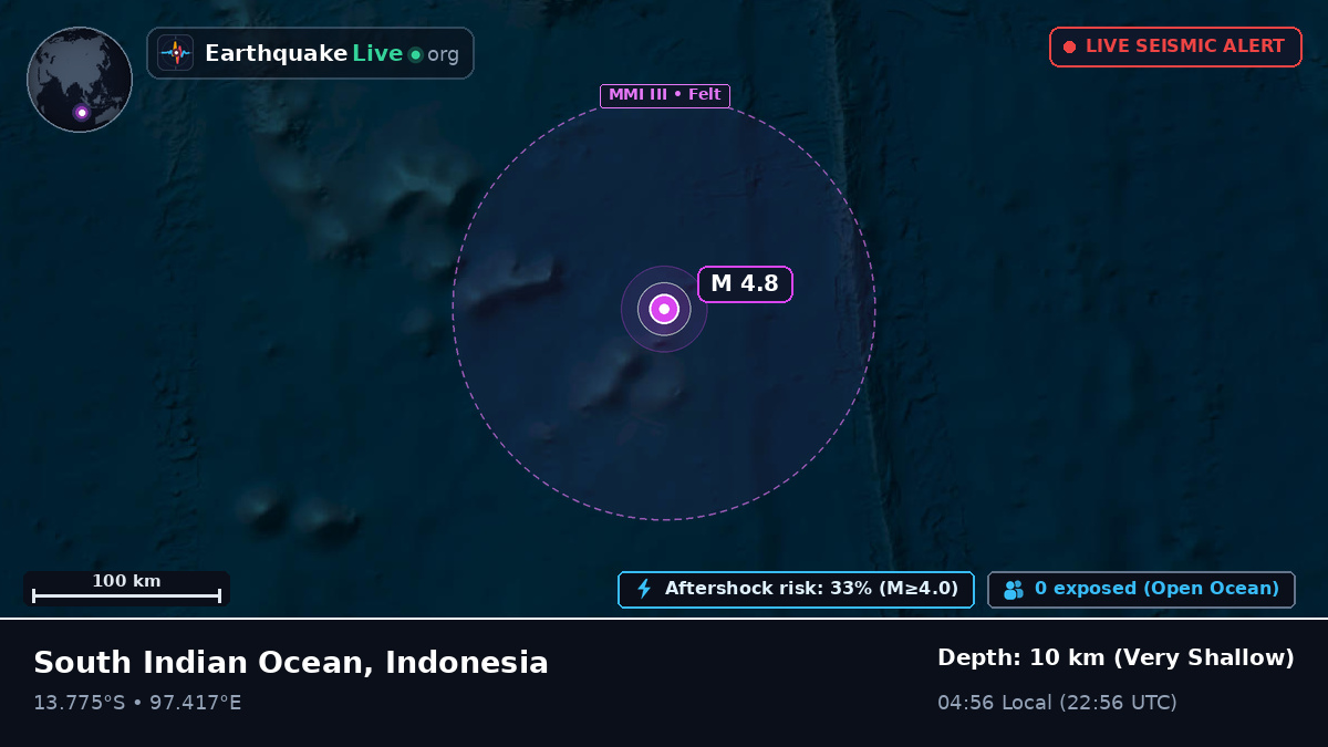 Indian Ocean (Indonesia)