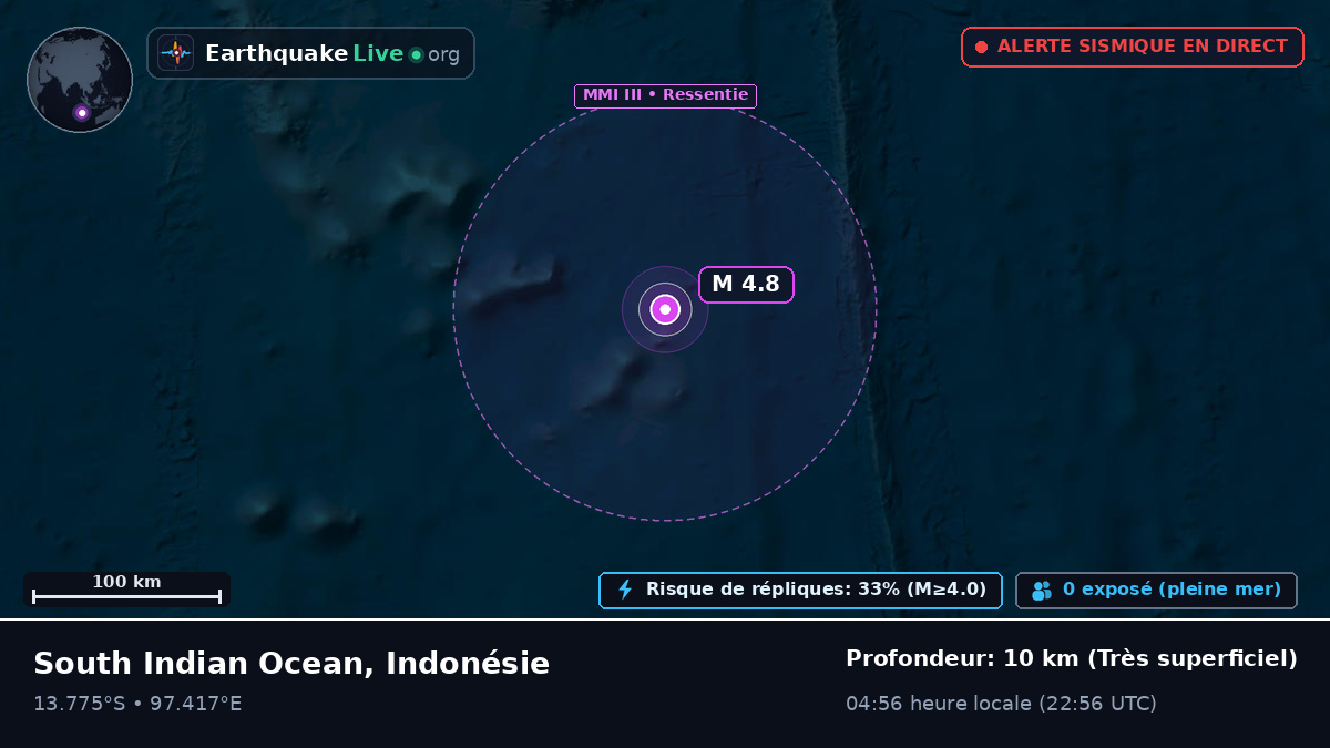 Océan Indien (Indonésie)
