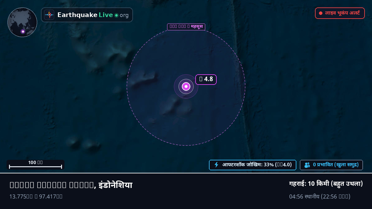 हिंद महासागर (इंडोनेशिया)